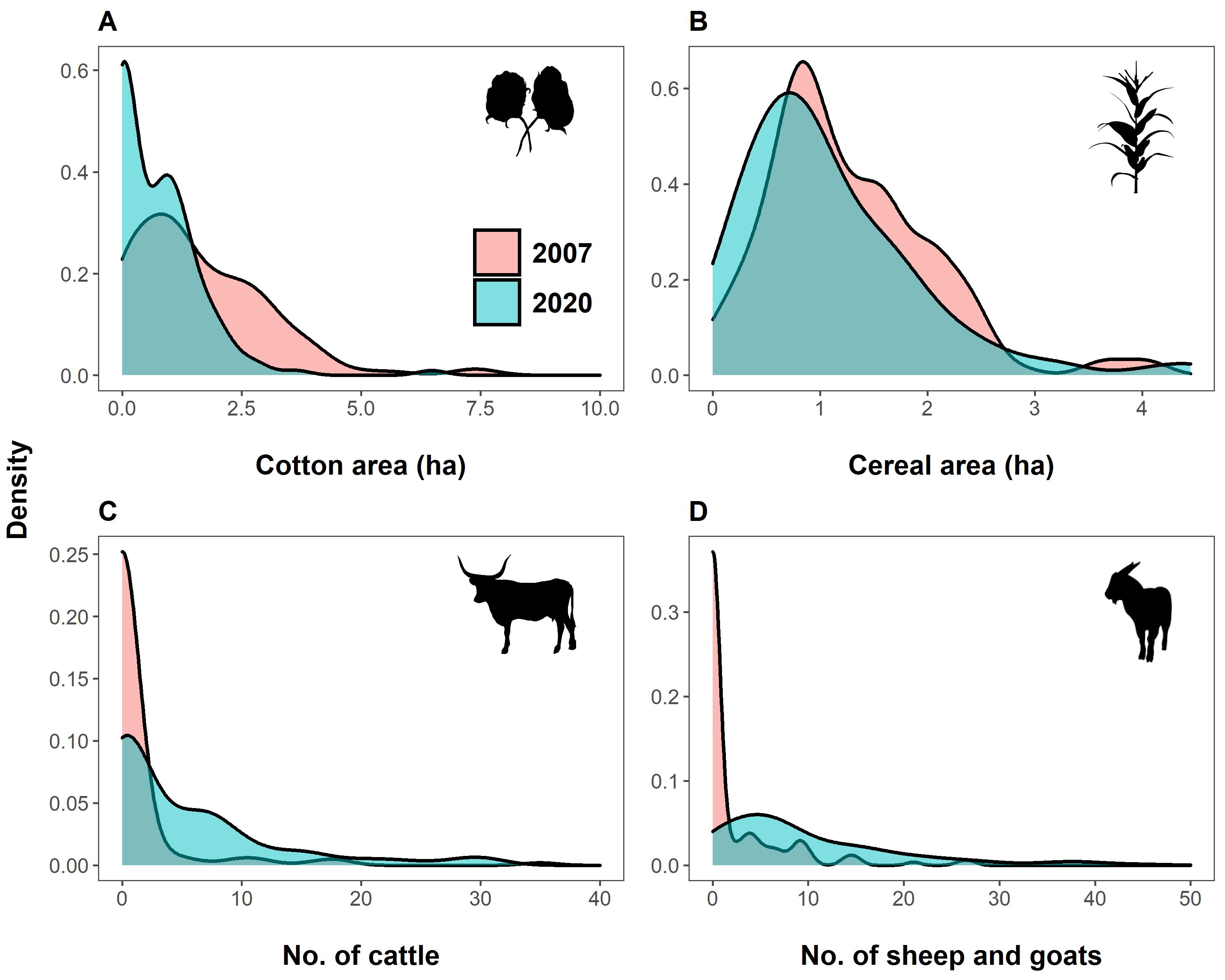 Commodity crops in biodiversityrich production landscapes Friends or